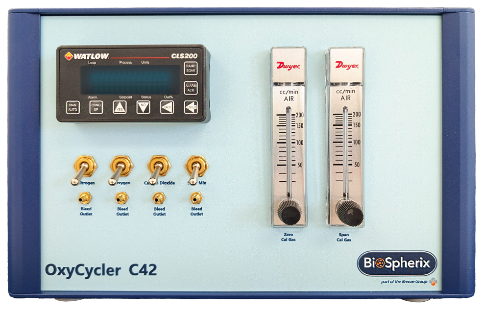 Controllers